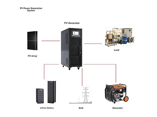 How to Size a PV Generator for an Off-Grid Site: A Practical